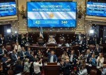 Risultato netto per Milei nelle elezioni Argentina: il suo partito supera le aspettative e cambia il Parlamento.