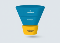 Architettura del Funnel di Acquisizione per Studi Legali: Ottimizzazione del CAC, Qualificazione del Lead e Conformità Deontologica Architettura del Funnel di Acquisizione per Studi Legali: Ottimizzazione del CAC, Qualificazione del Lead e Conformità Deontologica